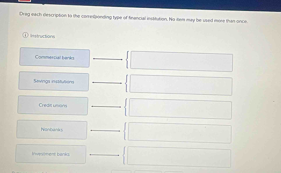 Drag each description to the corresponding type of financial institution. No item may be used more than once. 
Instructions 
Commercial banks _ | 
□  
□ 
Savings institutions _ | □ 
Credit unions 
_ | 
Nonbanks 
_ | □  
Investment banks_