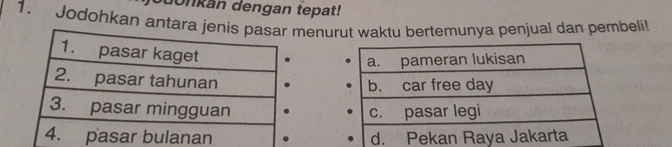 sdonkán dengan tepat! 
1. Jodohkan antara menurut waktu bertemunya penjual dan pembeli!