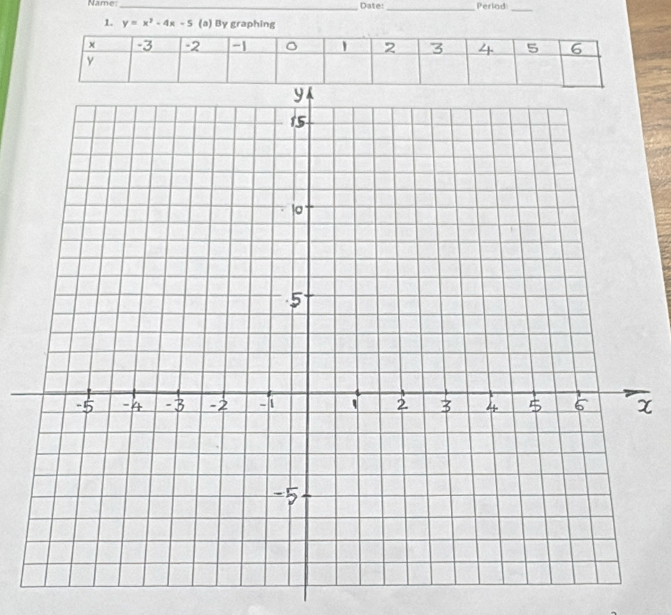 Name:_ Date: _Perlad_ 
1. y=x^2-4x-5 (a) By graphing