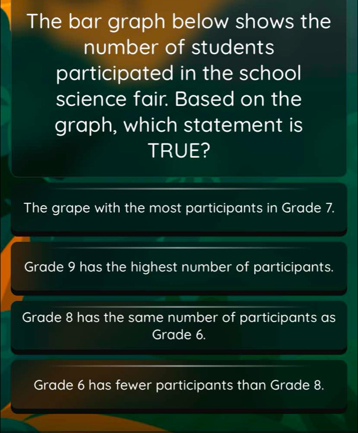 The bar graph below shows the 
number of students 
participated in the school 
science fair. Based on the 
graph, which statement is 
TRUE? 
The grape with the most participants in Grade 7. 
Grade 9 has the highest number of participants. 
Grade 8 has the same number of participants as 
Grade 6. 
Grade 6 has fewer participants than Grade 8.