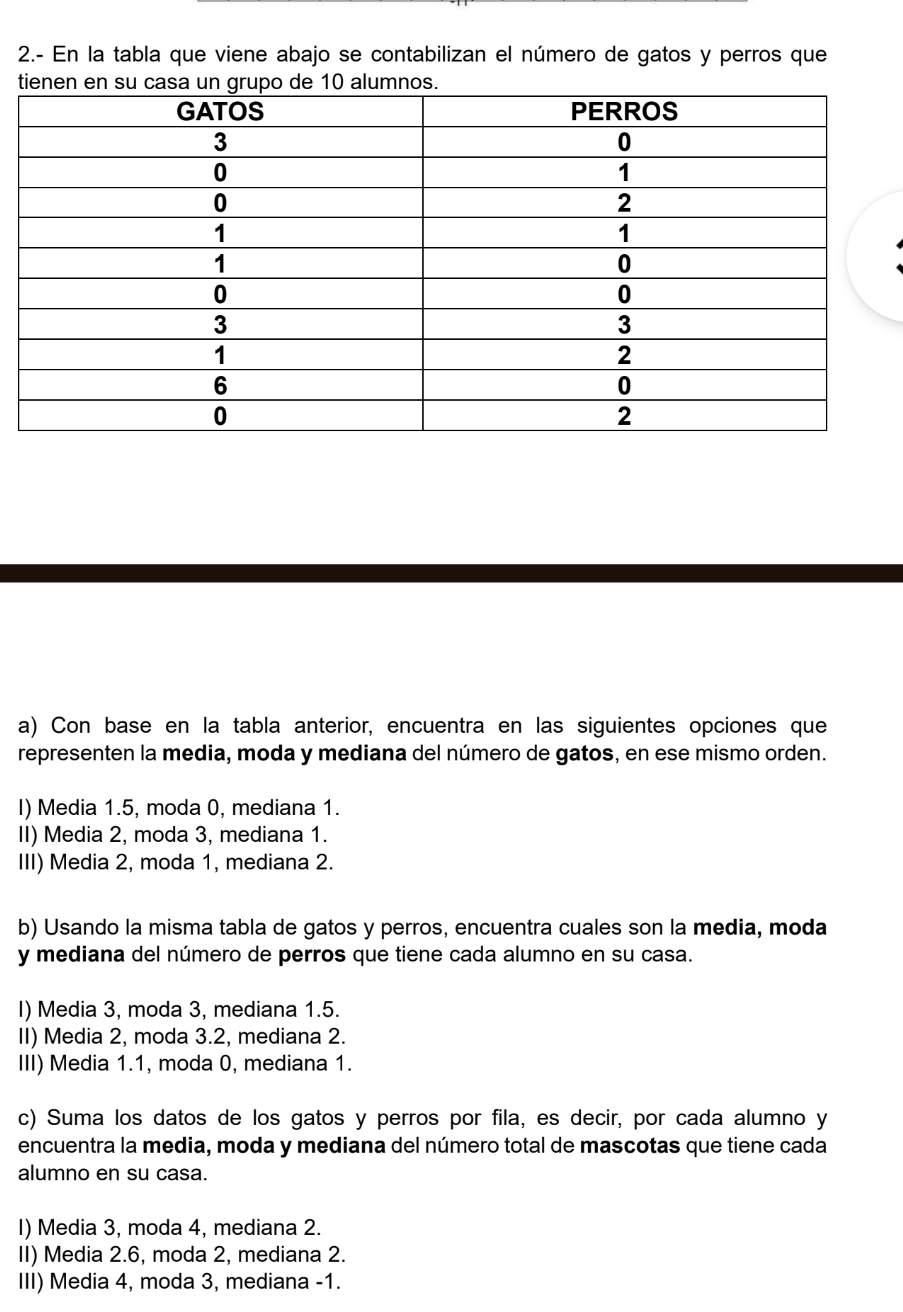 2.- En la tabla que viene abajo se contabilizan el número de gatos y perros que
a) Con base en la tabla anterior, encuentra en las siguientes opciones que
representen la media, moda y mediana del número de gatos, en ese mismo orden.
I) Media 1.5, moda 0, mediana 1.
II) Media 2, moda 3, mediana 1.
III) Media 2, moda 1, mediana 2.
b) Usando la misma tabla de gatos y perros, encuentra cuales son la media, moda
y mediana del número de perros que tiene cada alumno en su casa.
I) Media 3, moda 3, mediana 1.5.
II) Media 2, moda 3.2, mediana 2.
III) Media 1.1, moda 0, mediana 1.
c) Suma los datos de los gatos y perros por fila, es decir, por cada alumno y
encuentra la media, moda y mediana del número total de mascotas que tiene cada
alumno en su casa.
I) Media 3, moda 4, mediana 2.
II) Media 2.6, moda 2, mediana 2.
III) Media 4, moda 3, mediana -1.