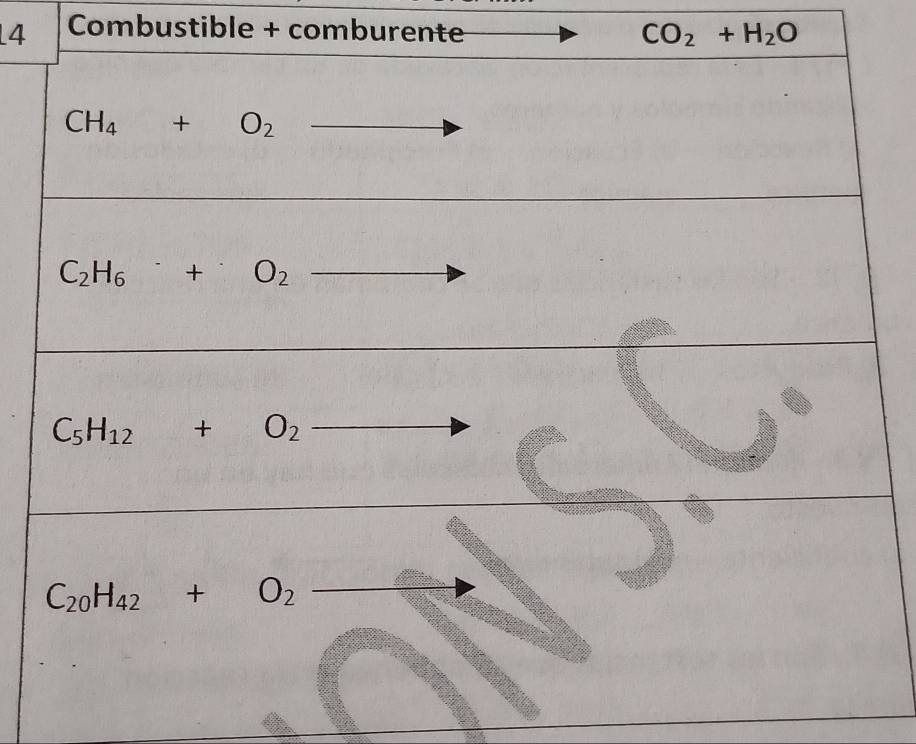 Combustible + comburente CO_2+H_2O
CH_4+O_2
C_2H_6· +O_2 frac 10frac  to
C_5H_12+O_2 - overline 
C_20H_42+O_2-