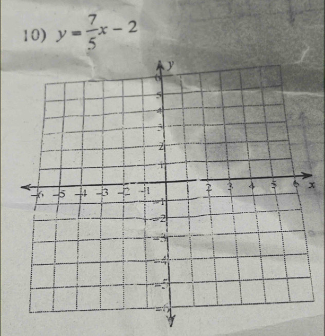 y= 7/5 x-2
x