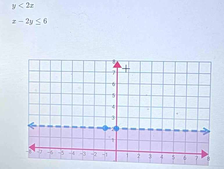 y<2x</tex>
x-2y≤ 6