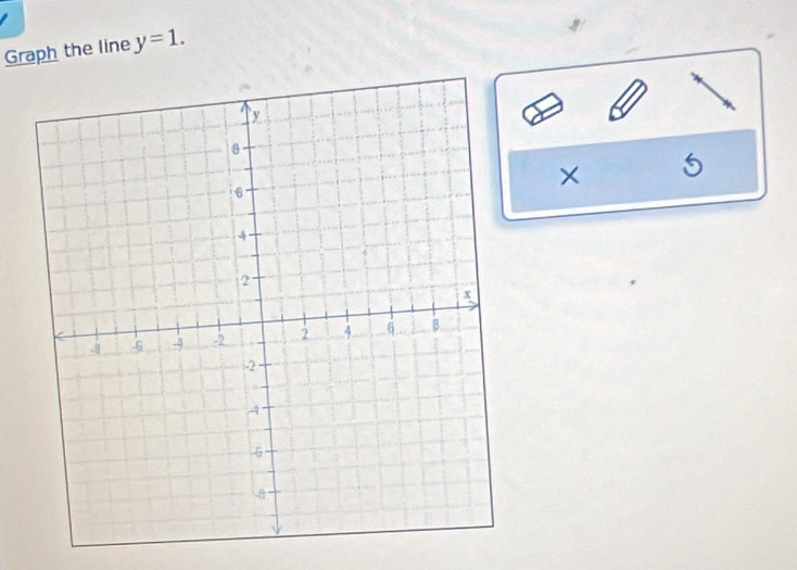 Graph the line y=1. 
× 5