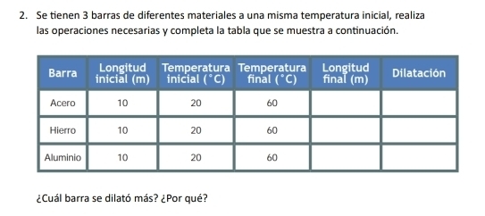 Se tienen 3 barras de diferentes materiales a una misma temperatura inicial, realiza
las operaciones necesarias y completa la tabla que se muestra a continuación.
¿Cuál barra se dilató más? ¿Por qué?