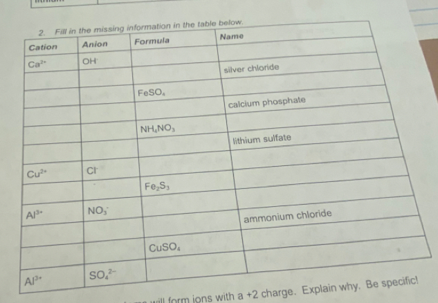 will form jons with a+2 charge. Explain