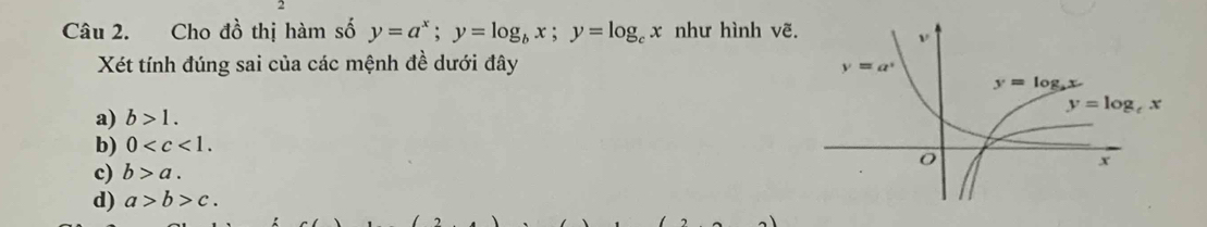 Cho đồ thị hàm số y=a^x;y=log _bx;y=log _cx như hình vẽ.
Xét tính đúng sai của các mệnh đề dưới đây
a) b>1.
b) 0
c) b>a.
d) a>b>c.