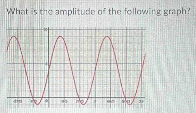 What is the amplitude of the following graph?