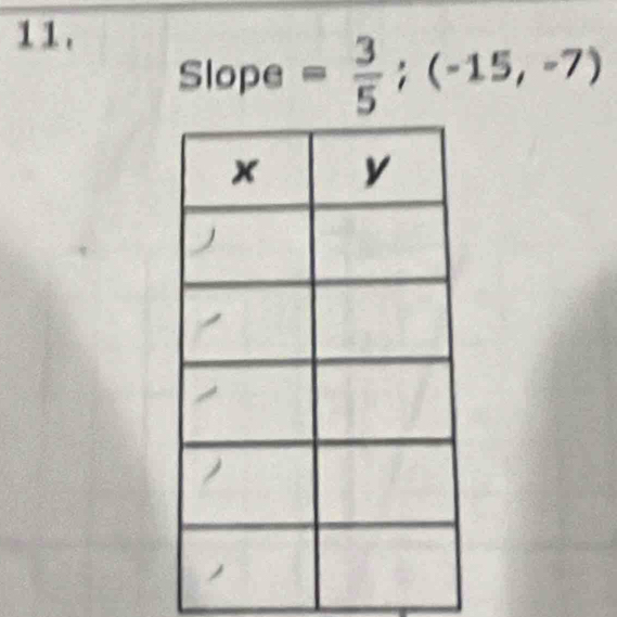 Slope = 3/5 ;(-15,-7)