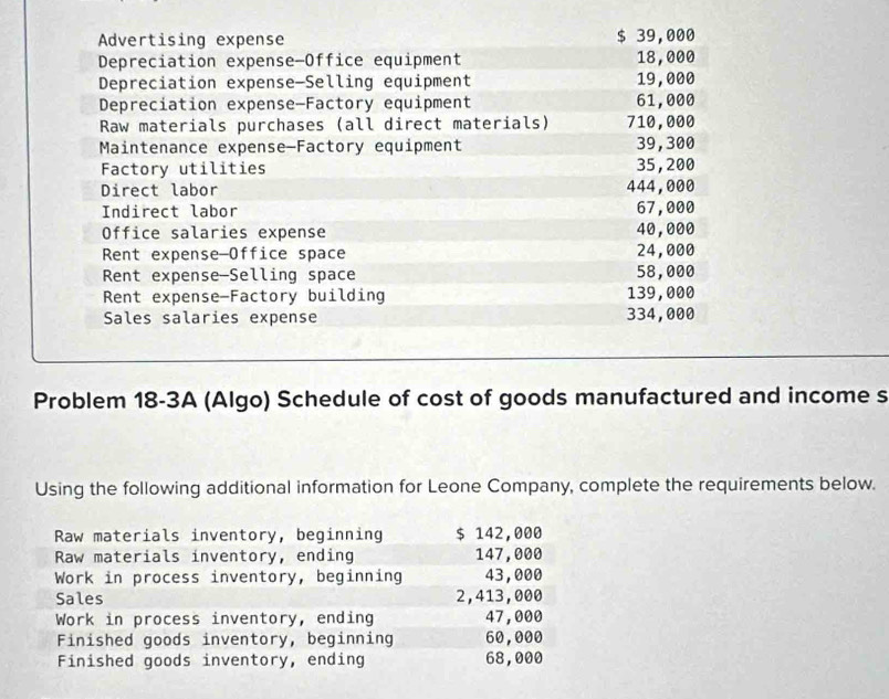 Advertising expense $ 39,000
Depreciation expense-Office equipment 18,000
Depreciation expense-Selling equipment 19,000
Depreciation expense—Factory equipment 61,000
Raw materials purchases (all direct materials) 710,000
Maintenance expense—Factory equipment 39,300
Factory utilities 35,200
Direct labor 444,000
Indirect labor 67,000
Office salaries expense 40,000
Rent expense-Office space 24,000
Rent expense—Selling space 58,000
Rent expense-Factory building 139,000
Sales salaries expense 334,000
Problem 18-3A (Algo) Schedule of cost of goods manufactured and income s 
Using the following additional information for Leone Company, complete the requirements below. 
Raw materials inventory, beginning $ 142,000
Raw materials inventory, ending 147,000
Work in process inventory, beginning 43,000
Sales 2,413,000
Work in process inventory, ending 47,000
Finished goods inventory, beginning 60,000
Finished goods inventory, ending 68,000