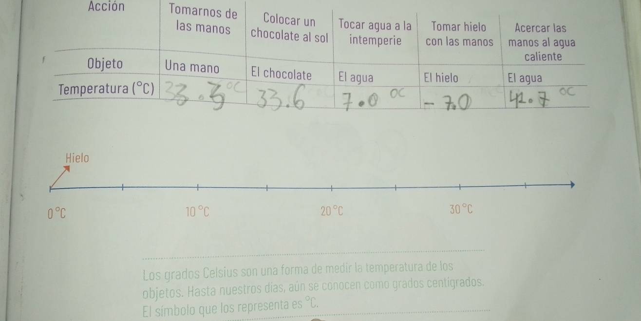 Acción
Los grados Celsius son una forma de medir la temperatura de los
objetos. Hasta nuestros días, aún se conocen como grados centigrados.
El símbolo que los representa es°C.