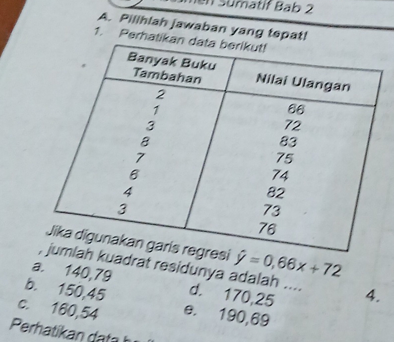 en Sumatíf Bab 2
A. Pillhlah jawaban yang tepat!
1. Perhatik
hat y=0,66x+72
drat residunya adalah .... 4.
a. 140,79 d. 170,25
b. 150,45 e. 190,69
c. 160, 54
Perhati an d a h