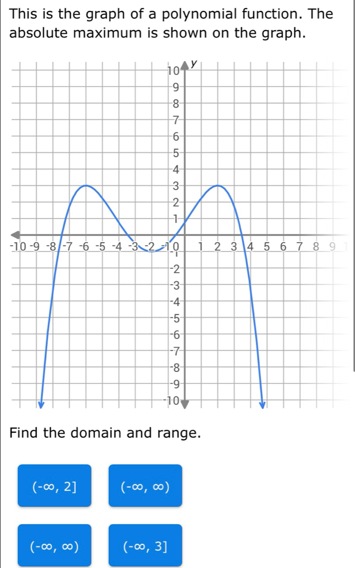 This is the graph of a polynomial function. The 
absolute maximum is shown on the graph.
-1
Find the domain and range.
(-∈fty ,2] (-∈fty ,∈fty )
(-∈fty ,∈fty ) (-∈fty ,3]