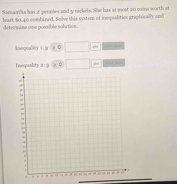 Samantha has x pennies and y nickels. She has at most 20 coins worth at 
least $0.40 combined. Solve this system of inequalities graphically and 
determine one possible solution. 
Inequality 1: y a □ plot switch shade 
Inequality 2: y □ plot switch shade