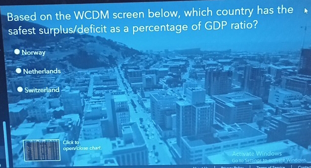 Solved: Based on the WCDM screen below, which country has the safest ...