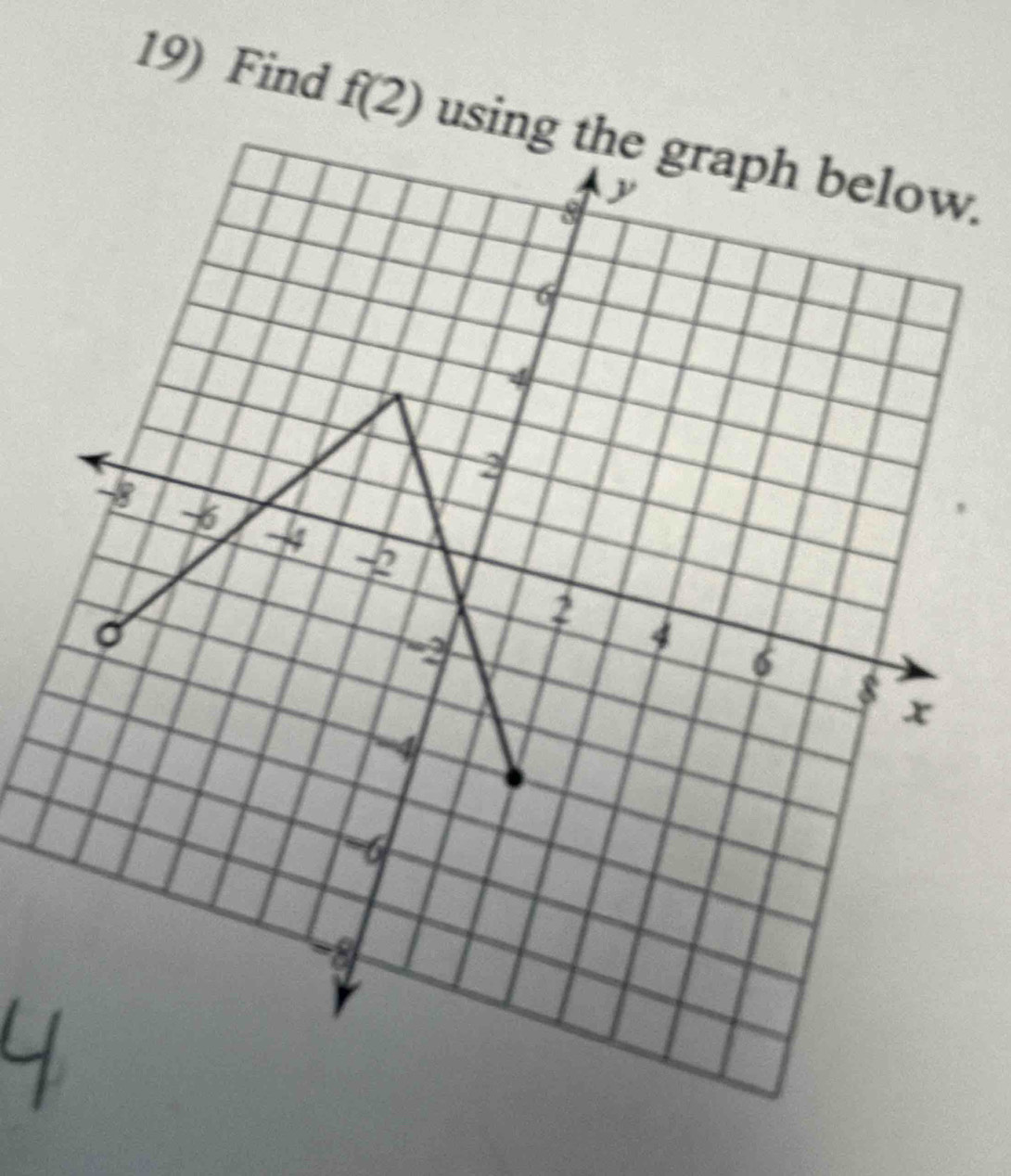 Find f(2) usi.