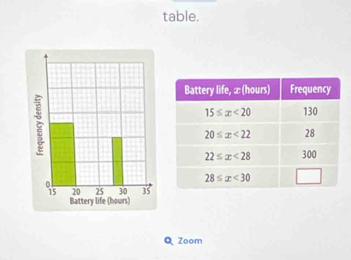 table.
Zoom