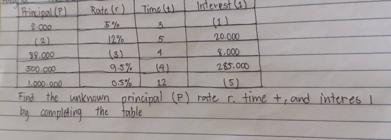 (1) 
res 1 
by complting the table