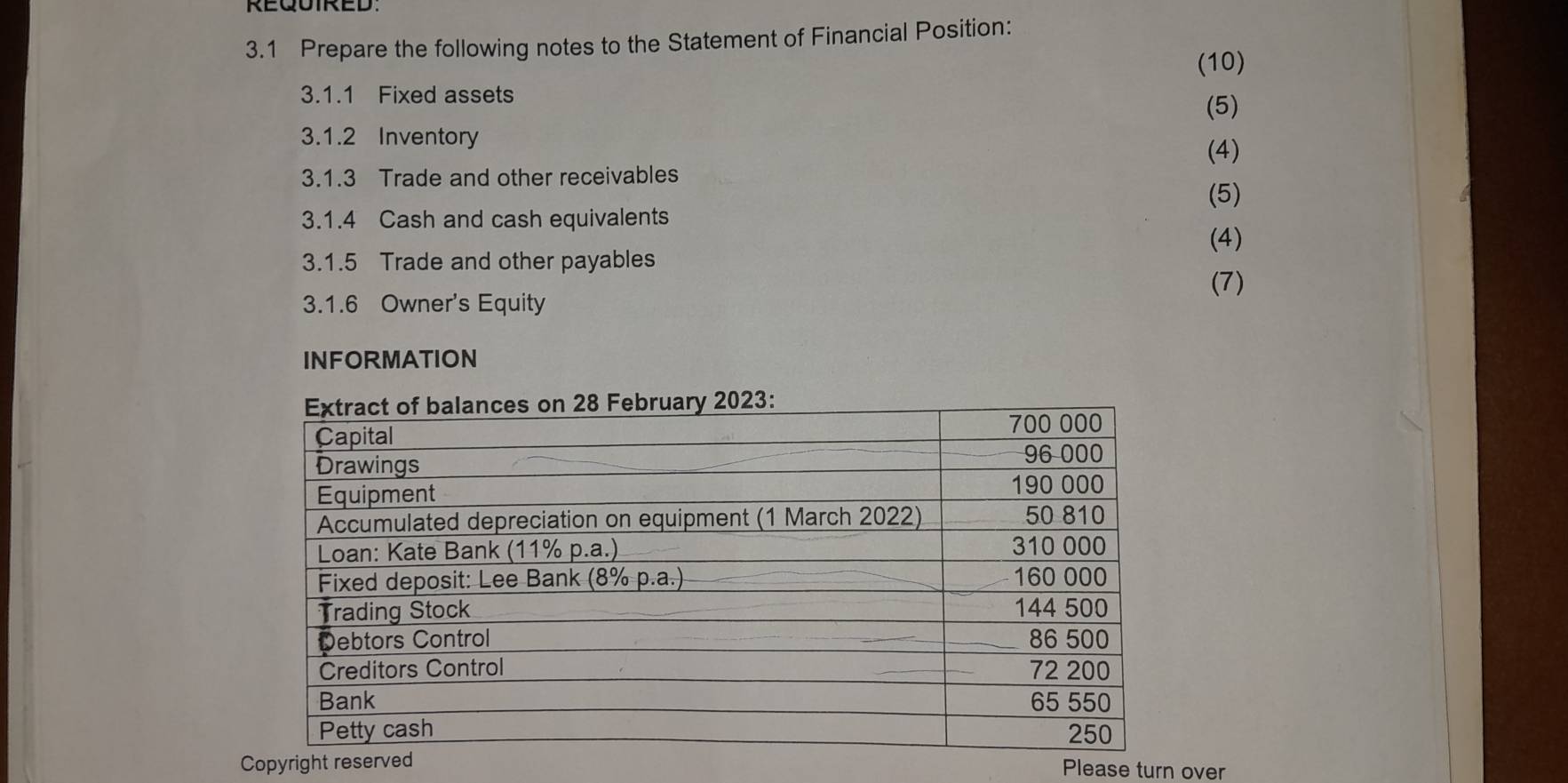 3.1 Prepare the following notes to the Statement of Financial Position: 
(10) 
3.1.1 Fixed assets 
(5) 
3.1.2 Inventory 
(4) 
3.1.3 Trade and other receivables 
(5) 
3.1.4 Cash and cash equivalents 
(4) 
3.1.5 Trade and other payables 
(7) 
3.1.6 Owner's Equity 
INFORMATION 
Copyright r Please turn over