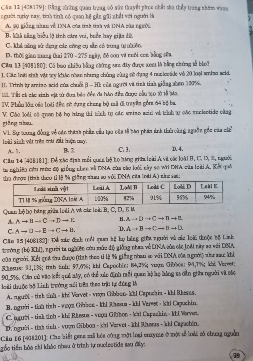 [408179]: Bằng chứng quan trọng có sức thuyết phục nhất cho thấy trong nhóm vượn
người ngày nay, tinh tinh có quan hệ gần gũi nhất với người là
A. sự giống nhau về DNA của tinh tinh và DNA của người.
B. khả năng biểu lộ tình cảm vui, buồn hay giận dữ.
C. khả năng sử dụng các công cụ sẵn có trong tự nhiên.
D. thời gian mang thai 270 - 275 ngày, đẻ con và nuôi con bằng sữa.
Câu 13 [408180]: Có bao nhiêu bằng chứng sau đây được xem là bằng chứng tế bào?
I. Các loài sinh vật tuy khác nhau nhưng chúng cùng sử dụng 4 nucleotide và 20 loại amino acid.
II. Trình tự amino acid của chuỗi β - Hb của người và tinh tinh giống nhau 100%.
III. Tất cả các sinh vật từ đơn bào đến đa bào đều được cầu tạo từ tế bào.
IV. Phần lớn các loài đều sử dụng chung bộ mã di truyền gồm 64 bộ ba.
V. Các loài có quan hệ họ hàng thì trình tự các amino acid và trình tự các nucleotide càng
giống nhau.
VI. Sự tương đồng về các thành phần cấu tạo của tế bào phản ánh tính cùng nguồn gốc của các
loài sinh vật trên trái đất hiện nay.
A. 1. B. 2. C. 3. D. 4.
Câu 14 [408181]: Để xác định mối quan hệ họ hàng giữa loài A và các loài B, C, D, E, người
ta nghiên cứu mức độ giống nhau về DNA của các loài này so với DNA của loài A. Kết quả
thu được (tính theo tỉ lệ % giống nhau so với DNA của loài A) như sau:
Quan hệ họ hàng giữa loài A và các loài B, C, D, E là
B.
A. Ato Bto Cto Dto E. Ato Dto Cto Bto E.
C. Ato Dto Eto Cto B. D. Ato Bto Cto Eto D.
Câu 15 [408182]: Để xác định mối quan hệ họ hàng giữa người và các loài thuộc bộ Linh
trưởng (bộ Khỉ), người ta nghiên cứu mức độ giống nhau về DNA của các loài này so với DNA
của người. Kết quả thu được (tính theo tỉ lệ % giống nhau so với DNA của người) như sau: khỉ
Rhesus: 91,1%; tinh tinh: 97,6%; khỉ Capuchin: 84,2%; vượn Gibbon: 94,7%; khi Vervet:
90,5%. Căn cứ vào kết quả này, có thể xác định mối quan hệ họ hàng xa dần giữa người và các
loài thuộc bộ Linh trưởng nói trên theo trật tự đúng là
A. người - tinh tinh - khỉ Vervet - vượn Gibbon- khi Capuchin - khi Rhesus,
B. người - tinh tinh - vượn Gibbon - khi Rhesus - khi Vervet - khi Capuchin.
C. người - tinh tinh - khỉ Rhesus - vượn Gibbon - khỉ Capuchin - khỉ Vervet.
D. người - tinh tinh - vượn Gibbon - khỉ Vervet - khi Rhesus - khỉ Capuchin.
Câu 16 [408201]: Cho biết gene mã hóa cùng một loại enzyme ở một số loài có chung nguồn
gốc tiến hóa chỉ khác nhau ở trình tự nucleotide sau đây:
99