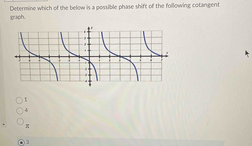 Determine which of the below is a possible phase shift of the following cotangent
graph.
1
4
π
3