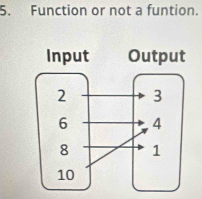 Function or not a funtion.