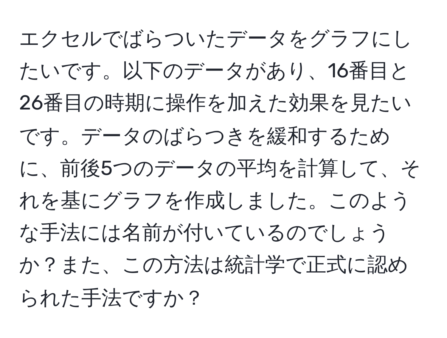 エクセルでばらついたデータをグラフにしたいです。以下のデータがあり、16番目と26番目の時期に操作を加えた効果を見たいです。データのばらつきを緩和するために、前後5つのデータの平均を計算して、それを基にグラフを作成しました。このような手法には名前が付いているのでしょうか？また、この方法は統計学で正式に認められた手法ですか？