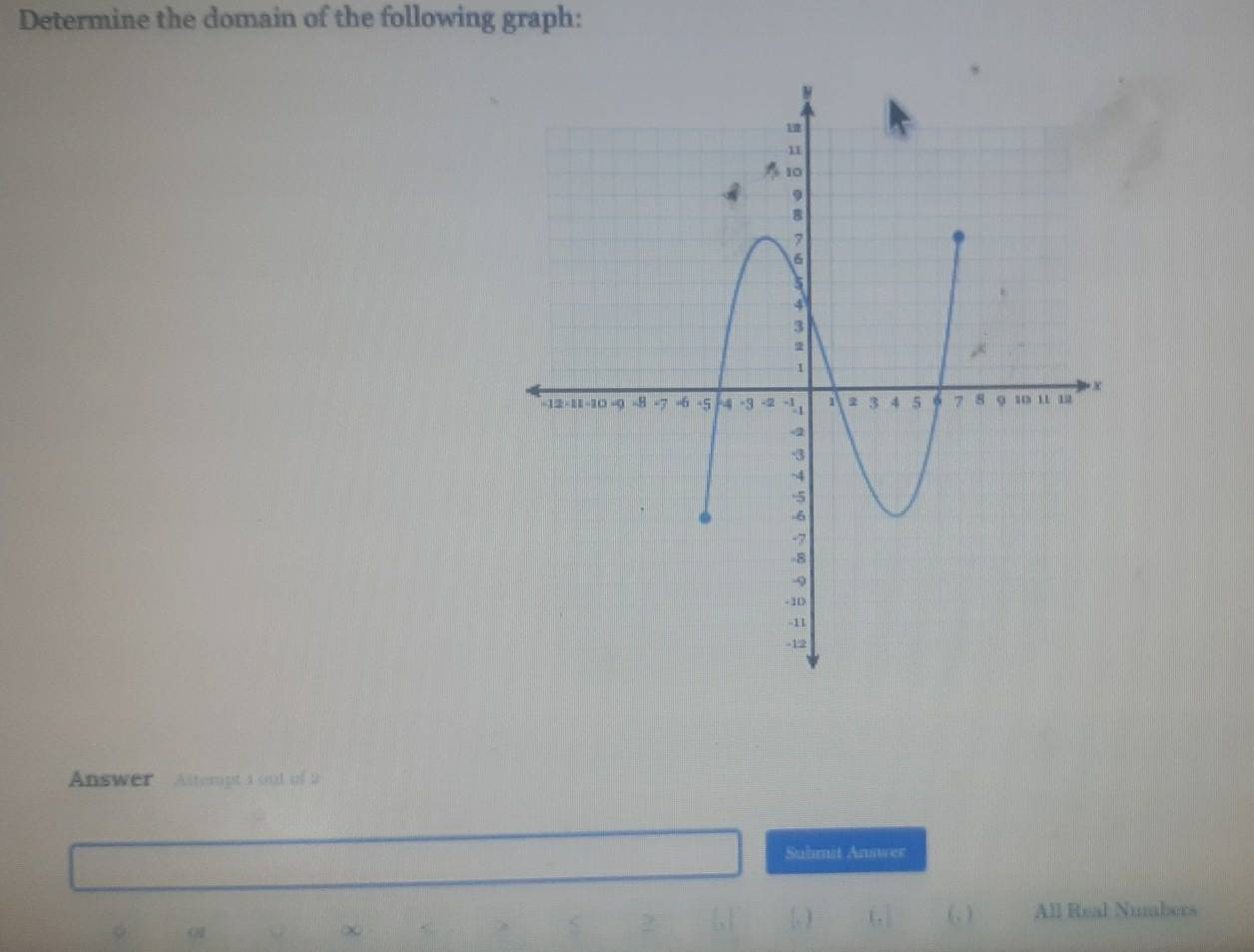 Determine the domain of the following graph: 
Answer Altempt 1 out of 2 
Submit Answer 
(, ] (, ) All Real Nubers
91