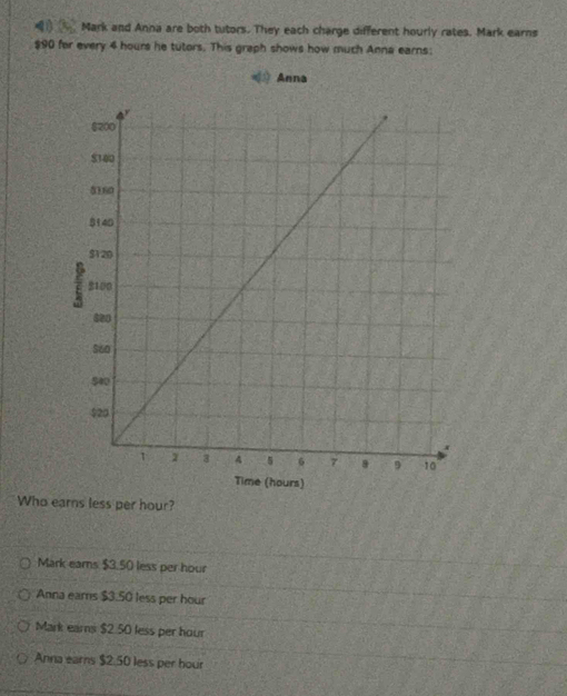 )) Mark and Anna are both tutors. They each charge different hourly rates. Mark earns
$90 for every 4 hours he tutors. This graph shows how much Anna earns:
Anna
Who earns less per hour?
Mark earns $3.50 less per hour
Anna ears $3.50 less per hour
Mark earns $2.50 less per hour
Anna earns $2.50 less per hour