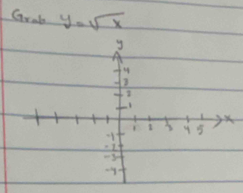 Grab y=sqrt(x)