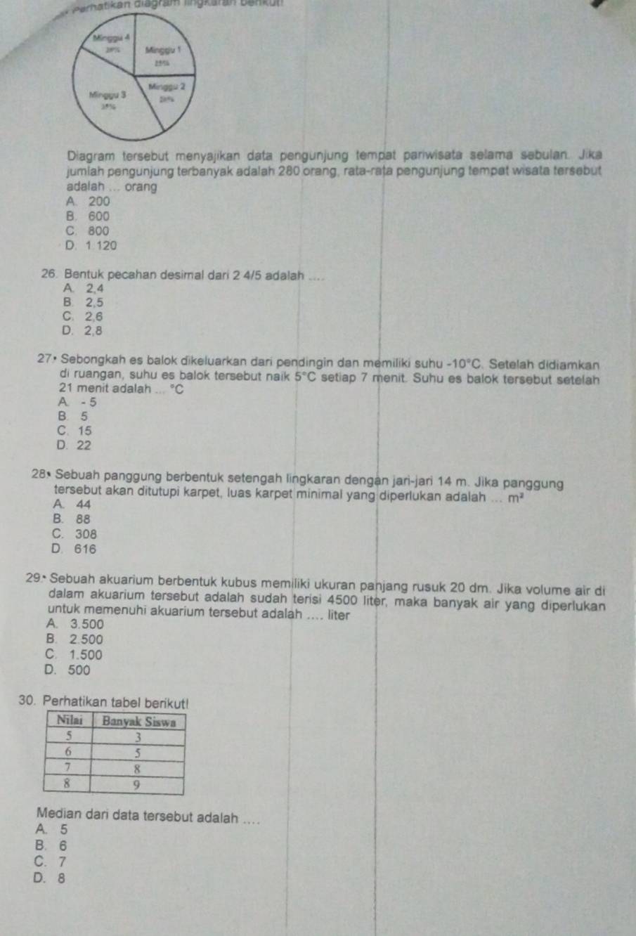 Perhatikan diagram lingkaran bankul
Diagram tersebut menyajikan data pengünjung tempat pariwisata selama səbulan. Jika
jumiah pengunjung terbanyak adalah 280 orang, rata-rața pengunjung tempat wisata tersebut
adalah ... orang
A. 200
B. 600
C. 800
D. 1 120
26. Bentuk pecahan desimal dari 2 4/5 adalah ....
A. 2.4
B 2,5
C. 2,6
D. 2.8
27× Sebongkah es balok dikeluarkan dari pendingin dan memiliki suhu -10°C Setelah didiamkan
di ruangan, suhu es balok tersebut naik 5°C setiap 7 menit. Suhu es balok tersebut setelah
21 menit adalah ... °C
A. -5
B. 5
C. 15
D. 22
28* Sebuah panggung berbentuk setengah lingkaran dengan jari-jari 14 m. Jika panggung
tersebut akan ditutupi karpet, luas karpet minimal yang diperlukan adalah ... m^2
A. 44
B. 88
C. 308
D. 616
29. Sebuah akuarium berbentuk kubus memiliki ukuran panjang rusuk 20 dm. Jika volume air di
dalam akuarium tersebut adalah sudah terisi 4500 liter, maka banyak air yang diperlukan
untuk memenuhi akuarium tersebut adalah .... liter
A. 3.500
B. 2.500
C. 1.500
D. 500
30. Perhatikan tabel berikut!
Median dari data tersebut adalah ....
A. 5
B. 6
C. 7
D. 8