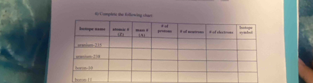 Complete the following chart: 
boron-1 1