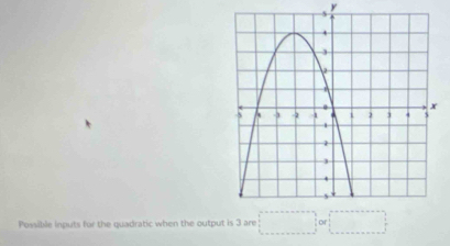 y
Possible inputs for the quadratic when the output is 3 are □ or□