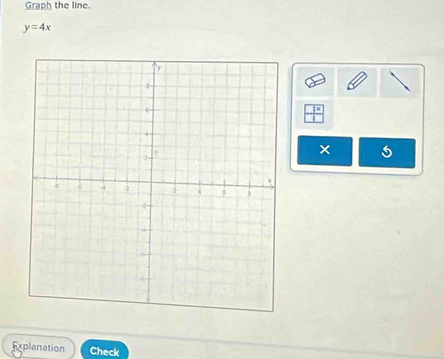 Graph the line.
y=4x
× 5
Explanation Check