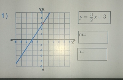 1 ) y= 3/2 x+3
m=
b=