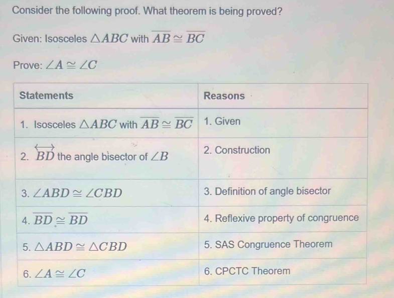 Solved: Consider the following proof. What theorem is being proved ...