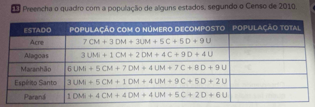 Preencha o quadro com a população de alguns estados, segundo o Censo de 2010.