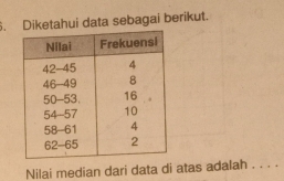 Diketahui data sebagai berikut. 
Nilai median dari data di atas adalah . . . .