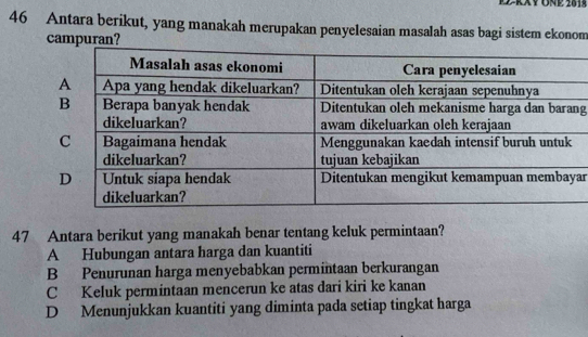 rXy Üne 2013
46 Antara berikut, yang manakah merupakan penyelesaian masalah asas bagi sistem ekonom
campuran?
g
ar
47 Antara berikut yang manakah benar tentang keluk permintaan?
A Hubungan antara harga dan kuantiti
B Penurunan harga menyebabkan permintaan berkurangan
C Keluk permintaan mencerun ke atas dari kiri ke kanan
D Menunjukkan kuantiti yang diminta pada setiap tingkat harga