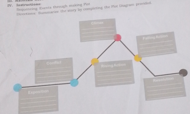 Mäte 
IV. Instructions: 
Sequencing Events through making Plot 
ns: Summarize the story by completing the Plot Diagram provided. 
_