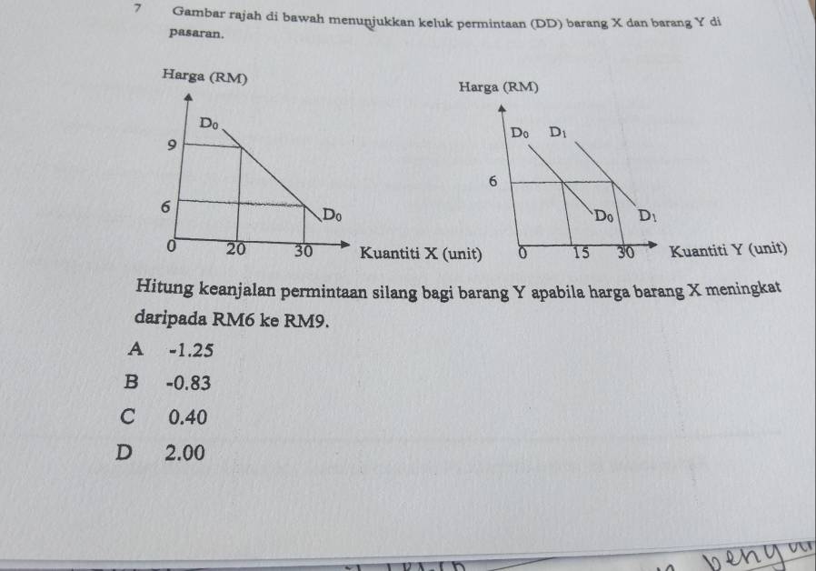 Gambar rajah di bawah menunjukkan keluk permintaan (DD) barang X dan barang Y di
pasaran.
Harga (RM)
Harga (RM)
uantiti X (unitKuantiti Y (unit)
Hitung keanjalan permintaan silang bagi barang Y apabila harga barang X meningkat
daripada RM6 ke RM9.
A -1.25
B -0.83
C 0.40
D 2.00
