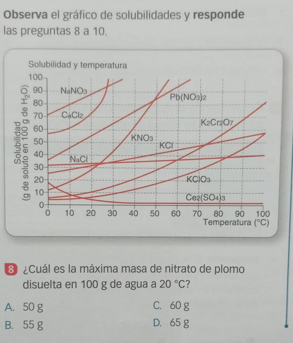 Observa el gráfico de solubilidades y responde
las preguntas 8 a 10.
Solubilidad y temperatura
100
90 NaNO3
80
Pb(NO_3)_2
70- ( CaCl_2
K₂Cr2O7
60
50
KNO_3
KCl^-
40- NaCl
30
20
KClO_3
10
Ce2(SO4)3
0
0 10 20 30 40 50 60 70 80 90 100
Temperatura (^circ C)
8 ¿Cuál es la máxima masa de nitrato de plomo
disuelta en 100 g de agua a 20°C ?
A. 50 g C. 60 g
B. 55 g D. 65 g