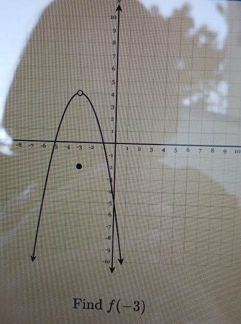 nd f(-3)