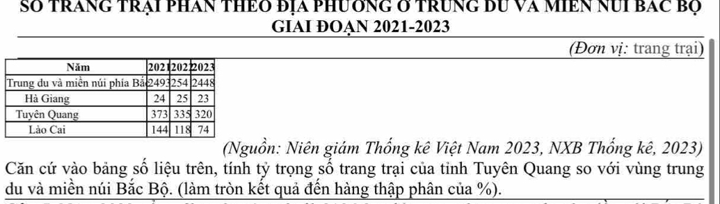 SO trang trại phan tHEO địa phươnG ở trung dU Va mIền nUi bAc bọ 
GIAI ĐOẠN 2021-2023 
(Đơn vị: trang trại) 
(Nguồn: Niên giám Thống kê Việt Nam 2023, NXB Thống kê, 2023) 
Căn cứ vào bảng số liệu trên, tính tỷ trọng số trang trại của tỉnh Tuyên Quang so với vùng trung 
du và miền núi Bắc Bộ. (làm tròn kết quả đến hàng thập phân của %).