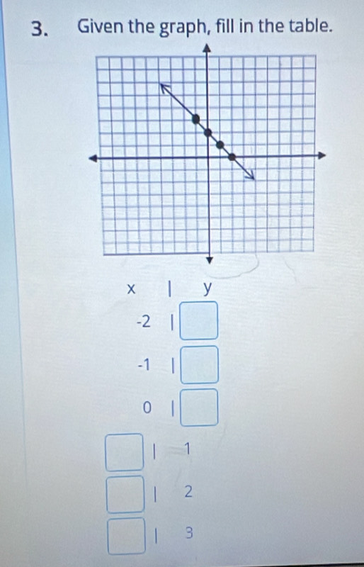 Given the graph, fill in the table.
x | y
-2
-1
0
1
2
3