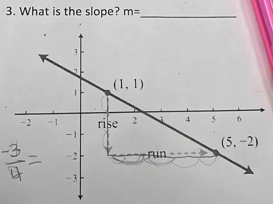 What is the slope? m= _