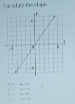 Calculate the slope.
m=4/3
6 m=4/3
m=3/4
m=-3/3