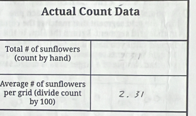 Actual Count Data 
A