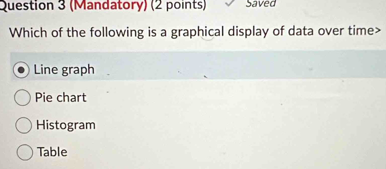 (Mandatory) (2 points) Saved
Which of the following is a graphical display of data over time>
Line graph
Pie chart
Histogram
Table
